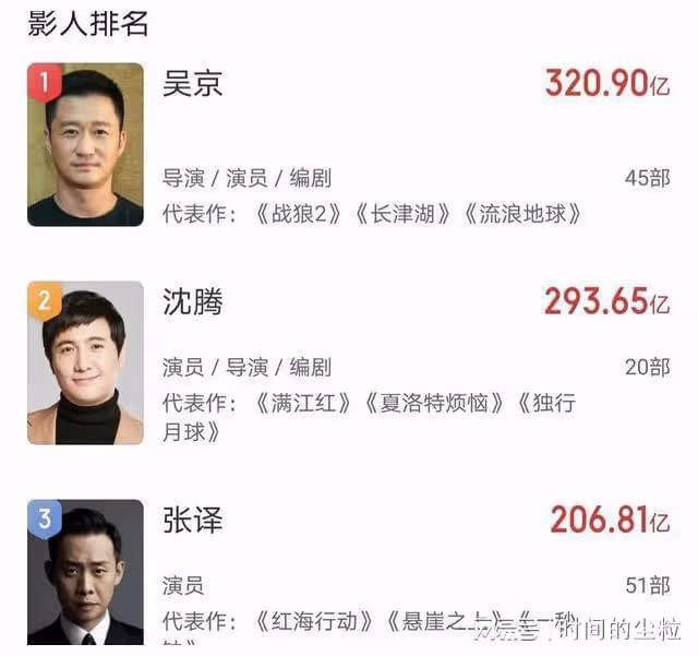 吳京、沈騰被吐槽票房收割機,兩人票房破600億