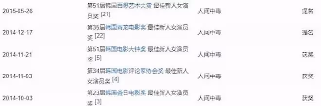 23歲一脫成名傍上富豪，最後豪門夢碎，清醒過後華麗復出