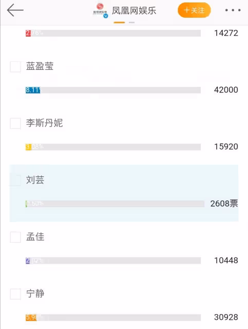 劉芸淘汰,鄭鈞「如願」:越吵越好的婚姻,都有這個秘訣