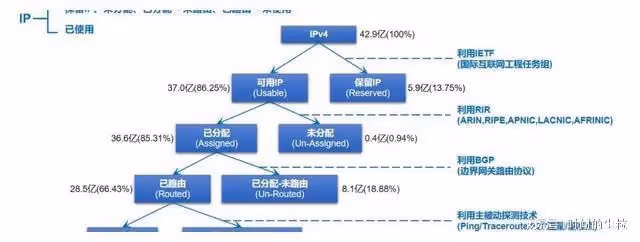 安警官的IP位址是怎樣定位到莽村附近的?