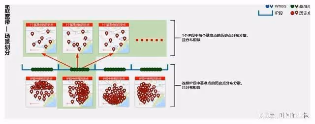 安警官的IP位址是怎樣定位到莽村附近的?