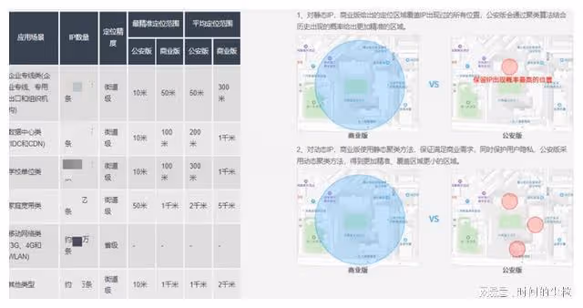 安警官的IP位址是怎樣定位到莽村附近的?