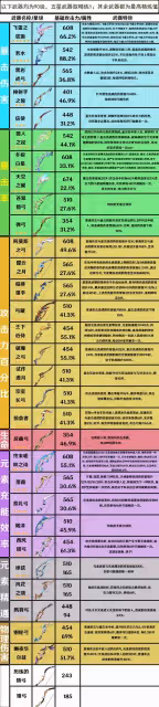 《原神》3.4版本全弓箭武器屬性一覽