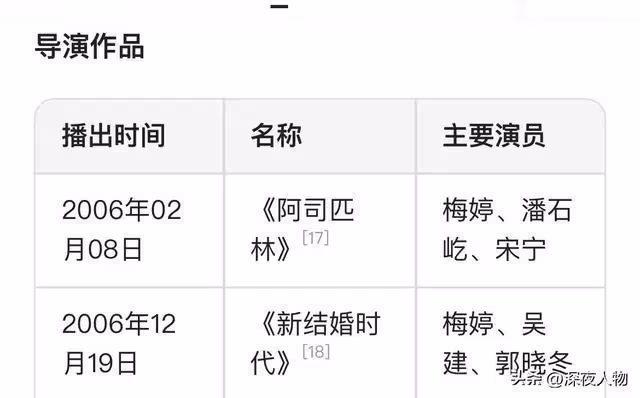 梅婷前夫 鄢頗現狀:照顧病重妻子兩年 化身好男人