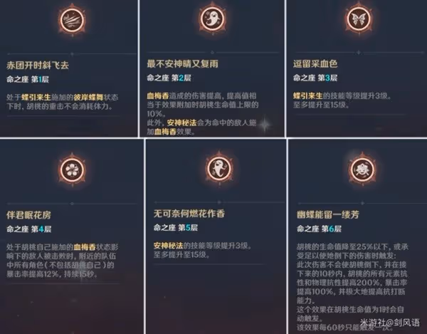 《原神》3.4版本胡桃詳細配裝指南