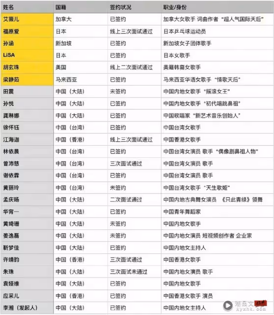 《浪姐4》名單曝造假！多位女星上線闢謠