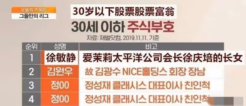 拒絕戀愛腦 韓國愛茉莉長公主 為事業與三星家族聯姻 8個月後就離婚