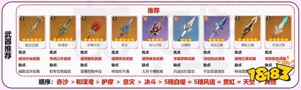 原神賽諾用什麼武器好 賽諾四星五星武器推薦