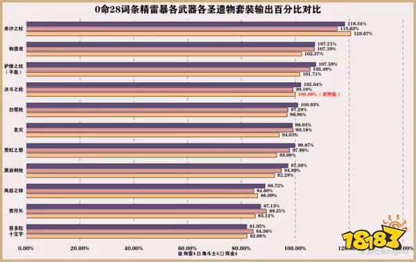 原神賽諾用什麼武器好 賽諾四星五星武器推薦