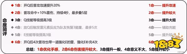 原神賽諾幾命最好 賽諾命座性價比推薦