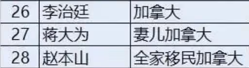 趙本山女兒情人節領證,曬婚紗照官宣結婚,證件信息力證國籍未改