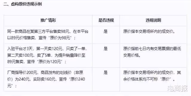 又一明星帶貨翻車，直播間比價套路讓人震驚