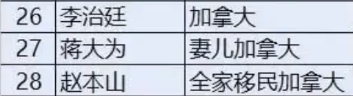 趙本山女兒情人節領證,曬婚紗照官宣結婚,證件信息力證她國籍未改