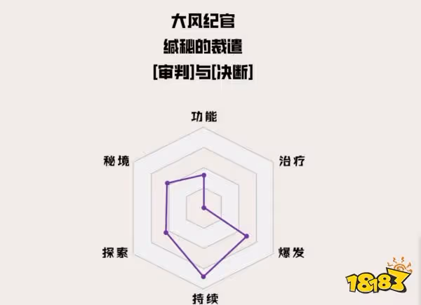 原神賽諾培養攻略大合集 賽諾武器聖遺物陣容搭配推薦