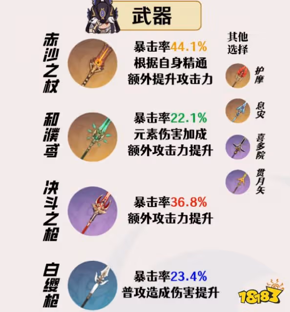 原神賽諾培養攻略大合集 賽諾武器聖遺物陣容搭配推薦