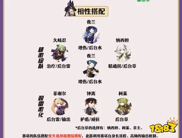 原神賽諾培養攻略大合集 賽諾武器聖遺物陣容搭配推薦