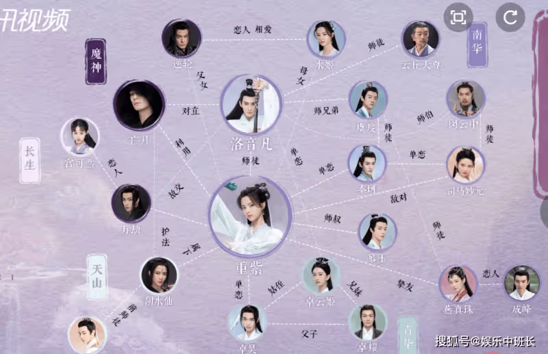 《重紫》人物關係圖是怎樣的？《重紫》各人物介紹