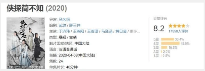 「收視一般,但好評如潮」的五部劇,你是否看過其中的幾部呢?