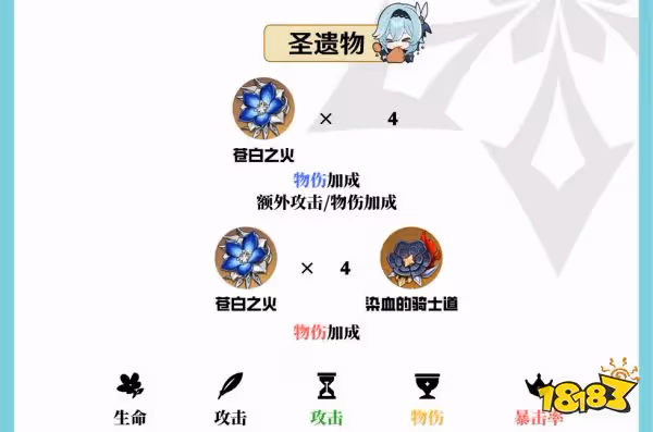 原神優菈用什麼聖遺物好 優菈聖遺物套裝選擇推薦