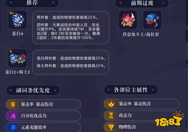 原神優菈用什麼聖遺物好 優菈聖遺物套裝選擇推薦