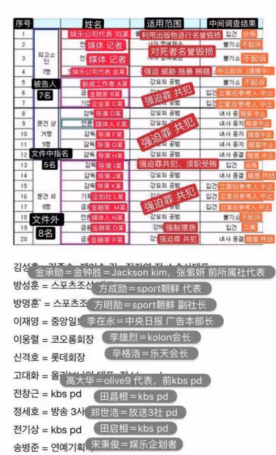 張紫妍：陪睡31名權貴數百次，不堪受辱自殺，總統都無力為她翻案