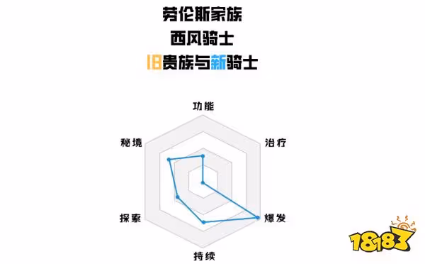 原神優菈培養攻略大合集 優菈武器聖遺物陣容推薦