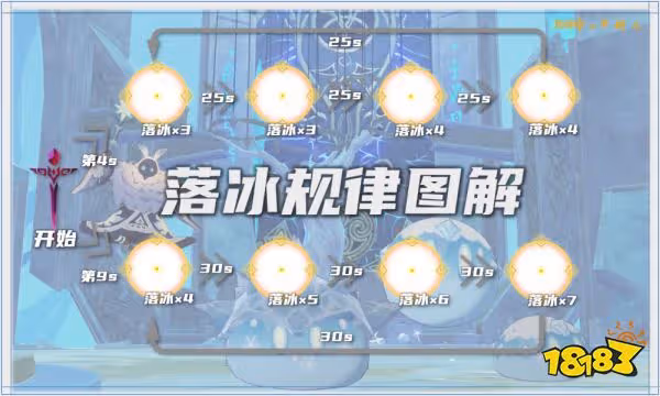 原神忘卻之峽天賦本應對方法分享 蒙德天賦本通關攻略分享