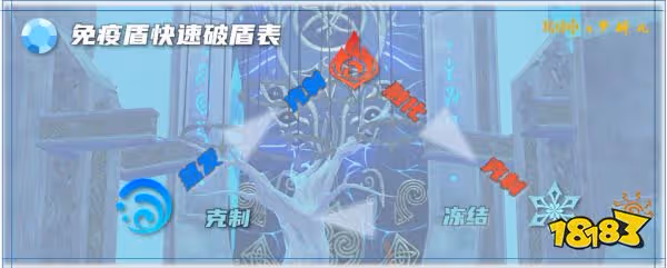 原神忘卻之峽天賦本應對方法分享 蒙德天賦本通關攻略分享