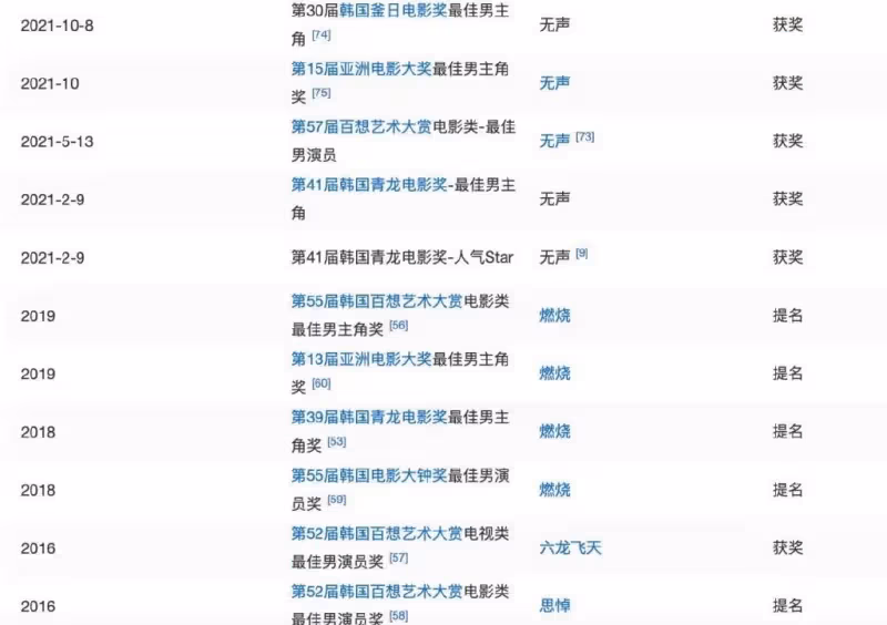 劉亞仁涉嫌吸毒,或面臨十年有期徒刑,或1億罰款