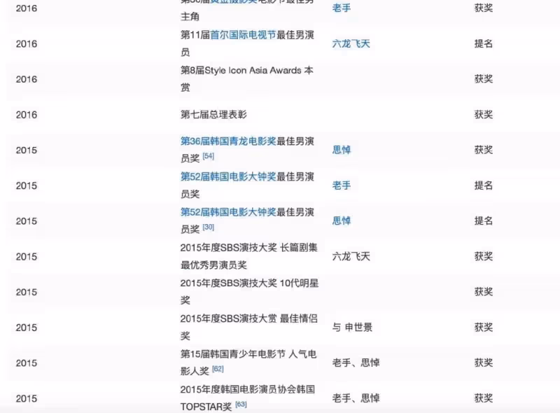 劉亞仁涉嫌吸毒,或面臨十年有期徒刑,或1億罰款