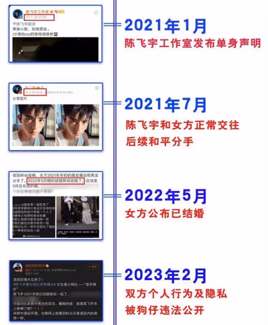 陳飛宇為求陳凱歌原諒，辦公室門口跪了一天，張譯張頌文勸都沒用