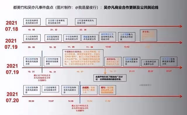 知名影帝涉嫌吸毒被查,品牌方如何應對代言藝人輿論危機?