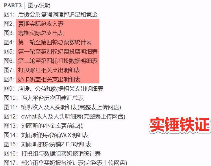 劉雨昕斷層C位出道實錘了,後援會曬出鐵證,比官方數據多一位數