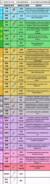 《原神》3.4版本全長柄武器強度分析