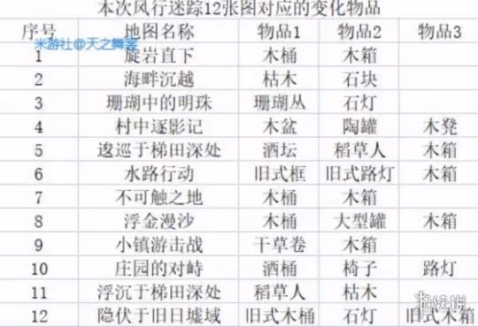 《原神》3.3風行迷蹤活動怎麼玩?3.3風行迷蹤玩法技巧