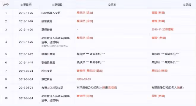男星欠76萬成老賴!參加活動被抓畫面曝光,慌稱給我1分鐘湊20萬