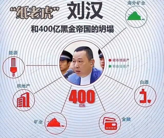 《狂飆》高啟強原型!背景通天身價400億,押赴刑場時痛哭流涕