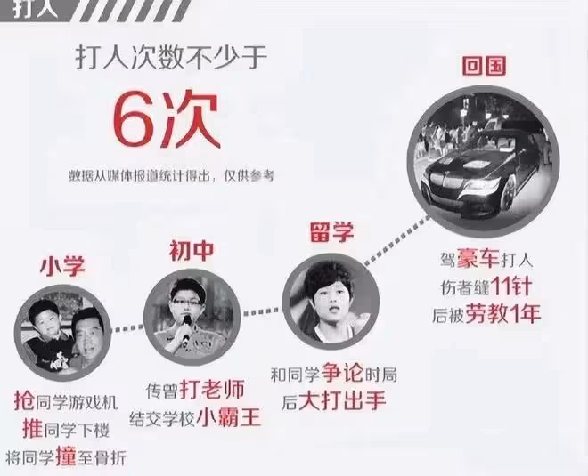 李天一出獄更名為「李冠豐」，被網友質疑獄中改名，或已提前釋放