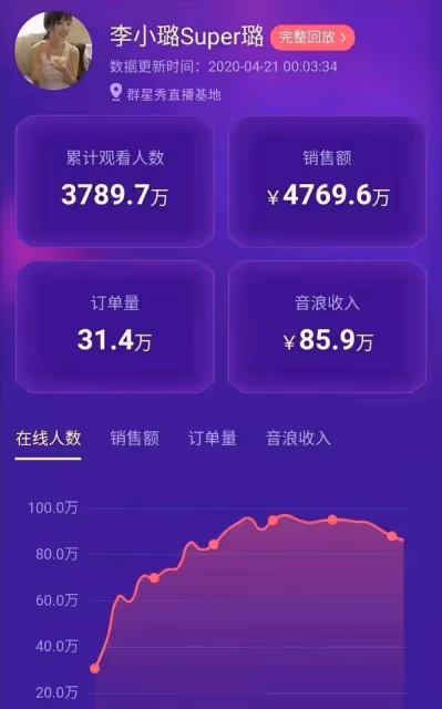 劉濤出鏡帶貨、李小璐出鏡帶貨誰最強?