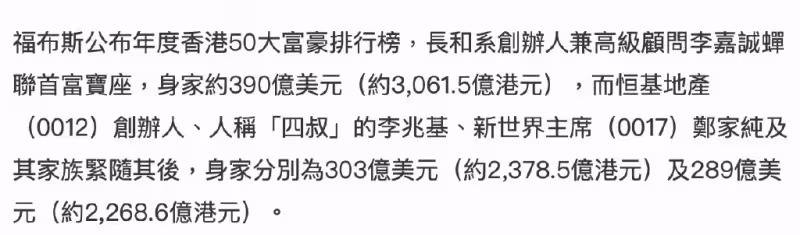 李嘉誠蟬聯香港首富,總資產超第二位87億美元,劉鑾雄排在第8位