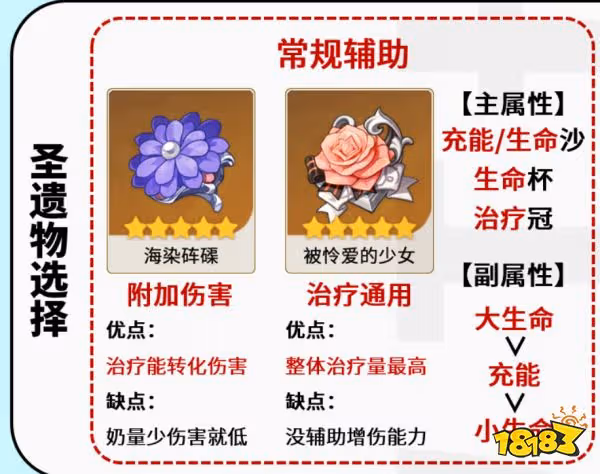 原神芭芭拉聖遺物用什麼好 芭芭拉聖遺物套裝推薦