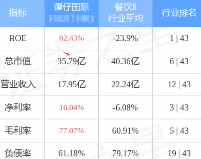譚仔集團回應少奶奶遭碎屍烹煮，夫家資產41億，辦過婚禮但未領證