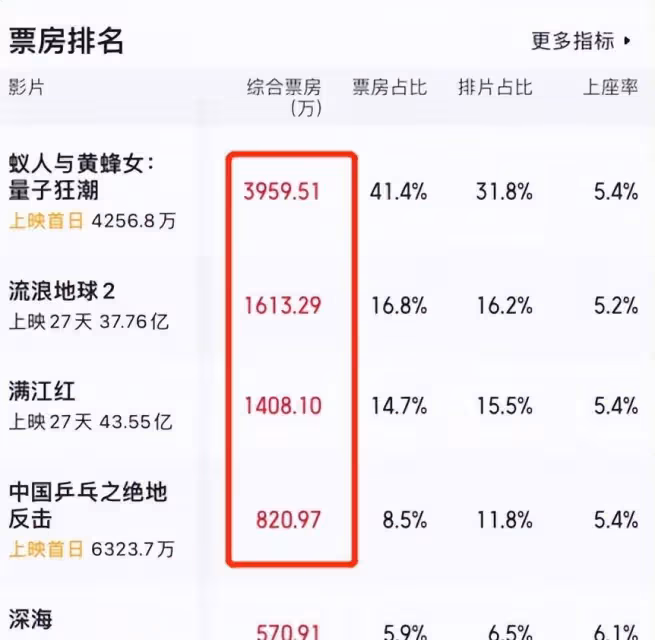 觀眾不再給鄧超「留臉面」:時代拋棄你的時候,連招呼都不會打
