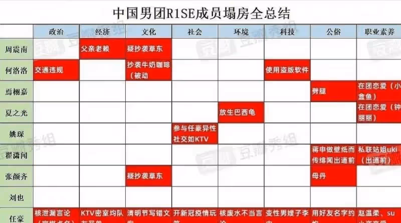 又一當紅小花戀情瓜!多處細節實錘,姐姐不愛肖戰愛塌房愛豆?