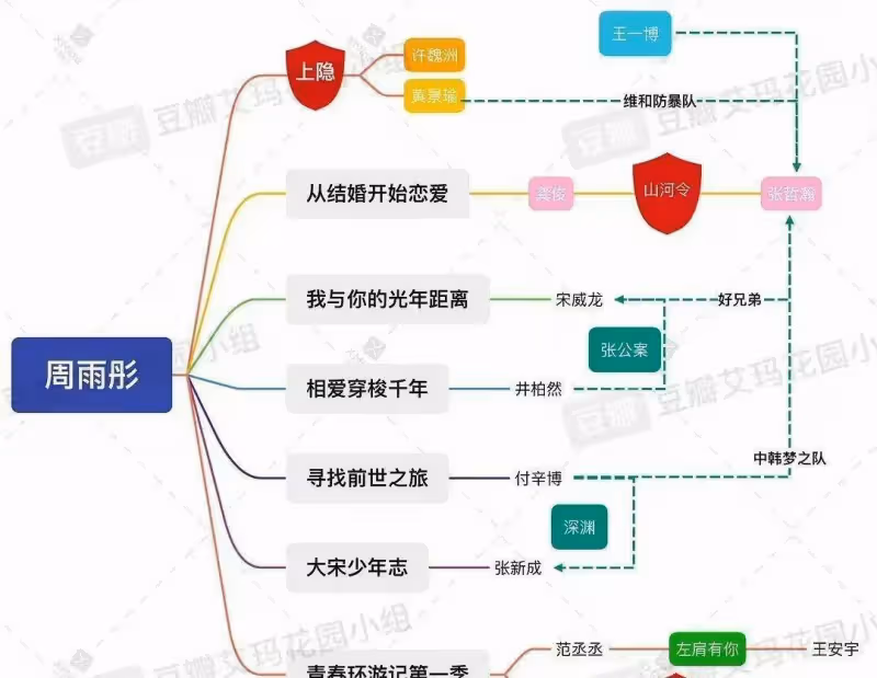又一當紅小花戀情瓜!多處細節實錘,姐姐不愛肖戰愛塌房愛豆?
