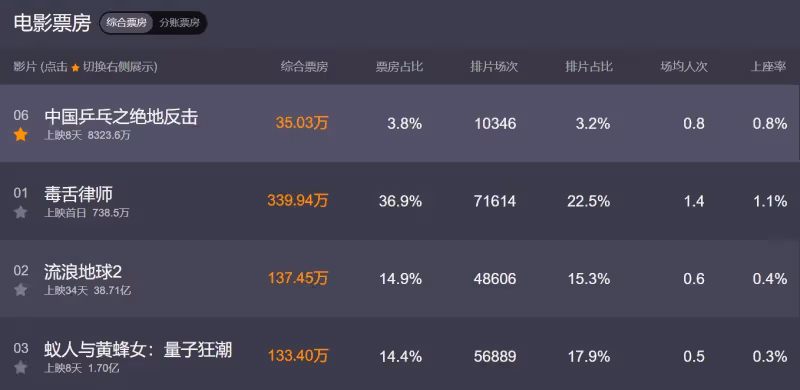 《中國桌球》鄧超躲過春節檔又打退堂鼓，難得的是他這份自知之明