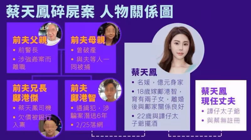 蔡天鳳碎屍案進展，警方落案起訴鄺港傑父子謀殺，揭行兇拋屍細節