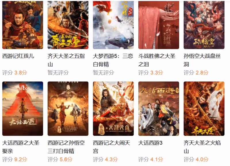上映2天5個人看累計票房129元，是對《西遊記》有史以來最大侮辱