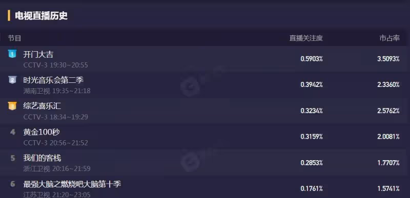 《時光音樂會2》完結後,孫悅發文感慨,觀眾:期待第三季