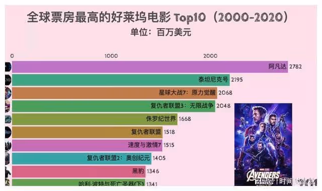 以安吉麗娜·朱莉為例,從她飾演的電影來看美國社會的發展及影響